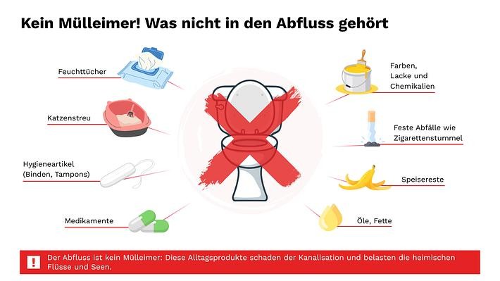 2026 Kanalhelden-Infografik-Kein-Mulleimer-